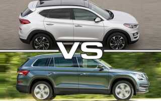 Какой автомобиль лучше: Hyundai Tucson или Skoda Kodiaq