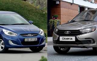 Какой автомобиль лучше: Lada Granta или Hyundai Accent