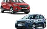 Какой автомобиль лучше: Hyundai Creta или Ford Kuga
