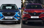 Сравнение Hyundai Creta и Renault Arkana — что лучше выбрать