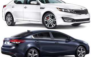 Какой автомобиль лучше: Kia Cerato или Kia Optima