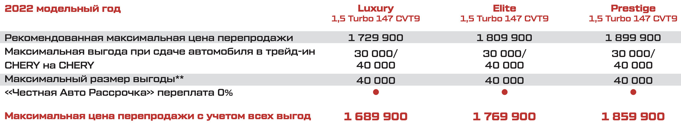 Прайс Chery Tiggo 7 Pro
