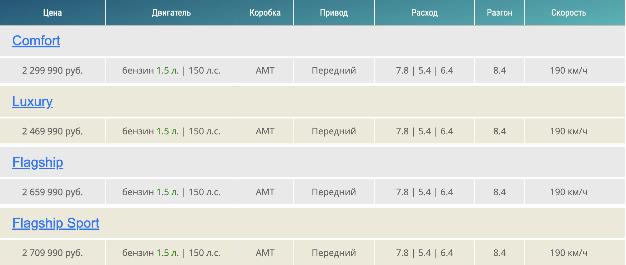 Прайс Geely Coolray
