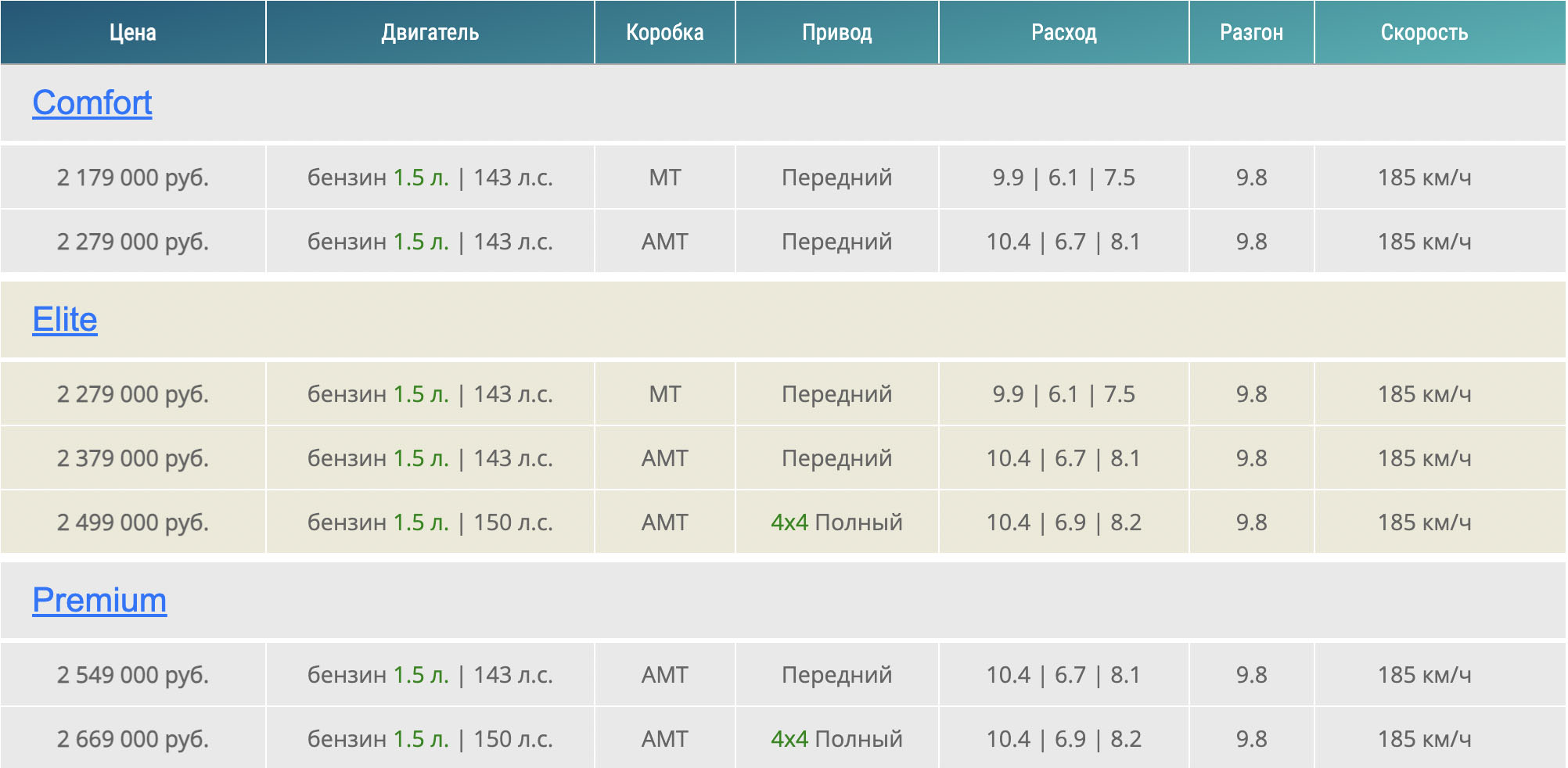 Прайс Haval Jolion