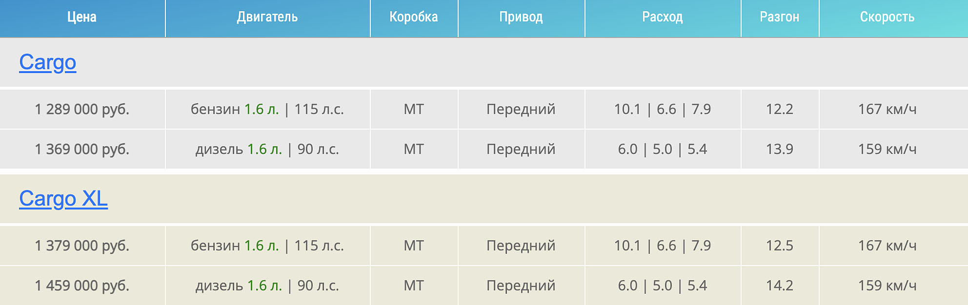 Прайс Opel Combo Cargo