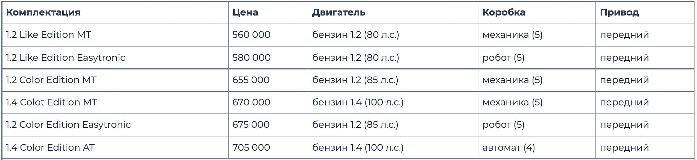 Прайс Opel Corsa
