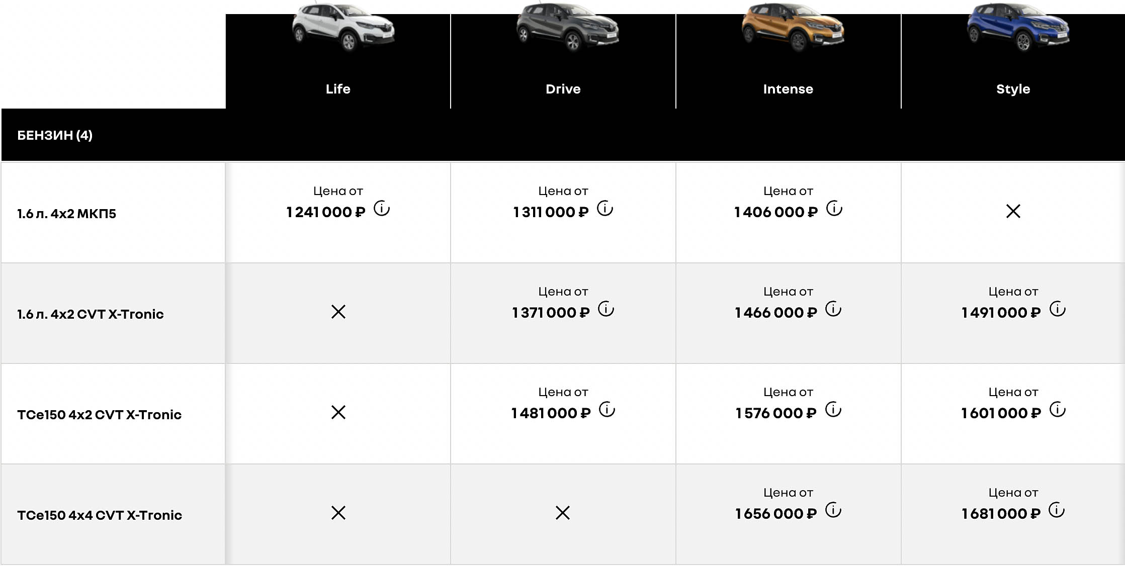 Прайс Renault Kaptur