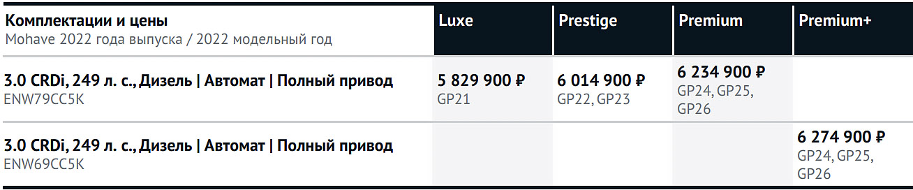 Стоимость Kia Mohave