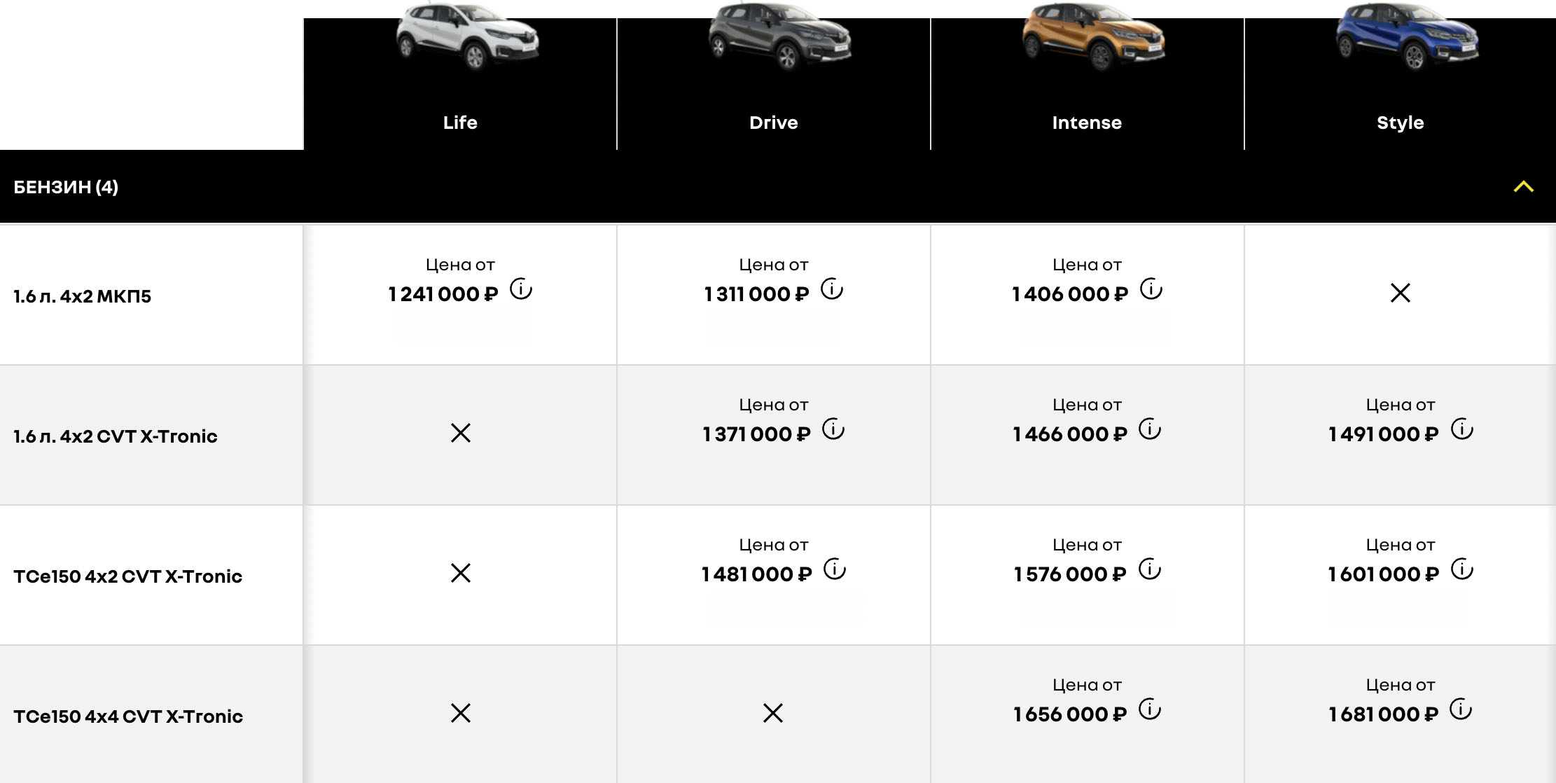Стоимость Renault Kaptur