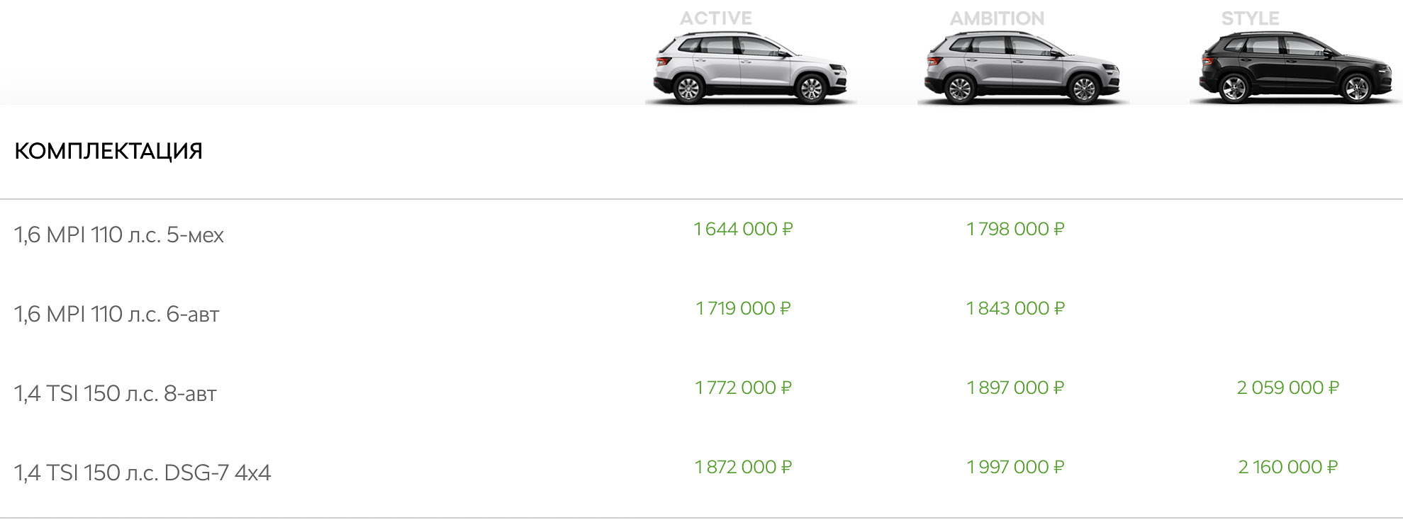 Стоимость Skoda Karoq