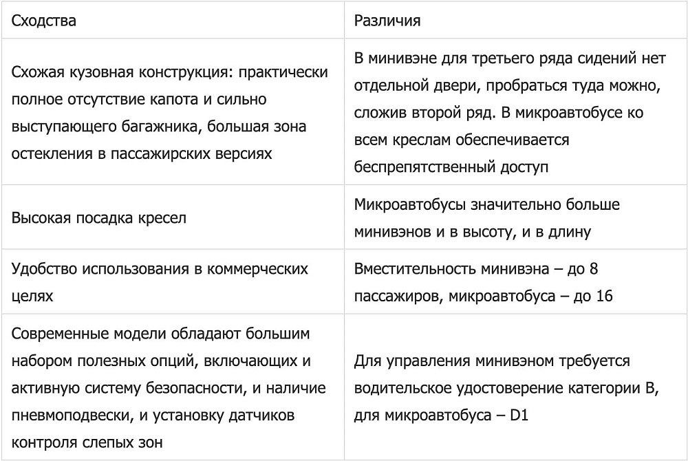 Таблица для микроавтобусов и минивэнов