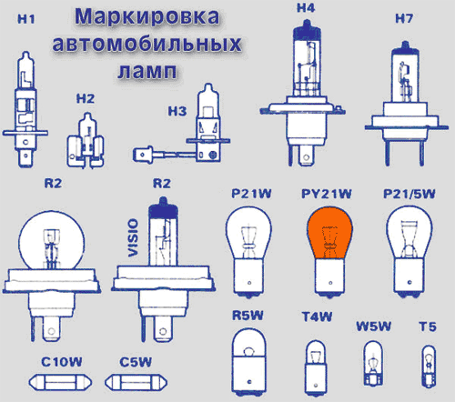 Автомобильные лампы и их маркировка